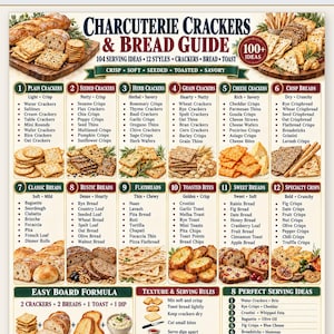 Könnte beinhalten: Ein digitaler Leitfaden mit dem Titel Charcuterie Crackers & Bread Guide mit 104 Serviervorschlägen in 12 Kategorien, darunter einfache, körnige, Kräuter-, Getreide-, Käse- und Knäckebrote, ergänzt durch Listen, Abbildungen von Backwaren und Mengenangaben.