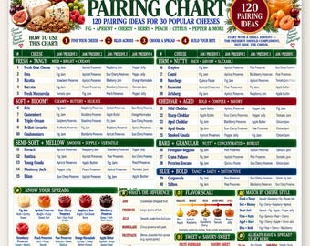 Cheese & Jam Pairing Chart, 120 Ideas for 30 Cheeses, Fig Apricot Preserves Guide, Wine Board Party Entertaining Hostess Printable PDF