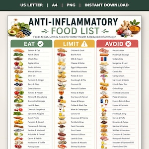 Könnte beinhalten: Eine Liste entzündungshemmender Lebensmittel mit dem Titel Anti-Inflammatory Food List, unterteilt in drei Spalten mit den Bezeichnungen Eat, Limit und Avoid. Die Grafik enthält Abbildungen verschiedener Lebensmittel und Textlisten zur Ernährung.
