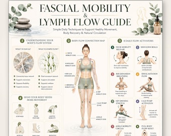 Fascia & Lymphatic Reset Printable Poster, Body Flow Massage Guide PDF, Fascia Release Lymph Drainage Wellness Chart Digital Download