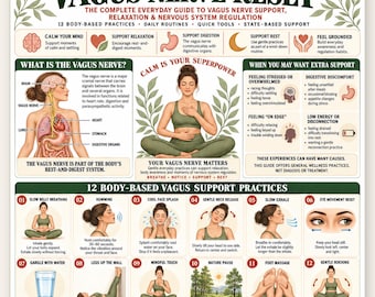 Vagus Nerve Reset Poster, 12 Body-Based Support Practices, Nervous System Regulation Guide, Rest Digest Calm Wellness Printable PDF