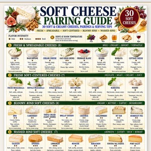Può includere: Una guida digitale agli abbinamenti per formaggi a pasta molle con una griglia di 30 varietà classificate per tipo, tra cui opzioni fresche, spalmabili, a pasta molle, a crosta fiorita e lavata con suggerimenti di servizio.