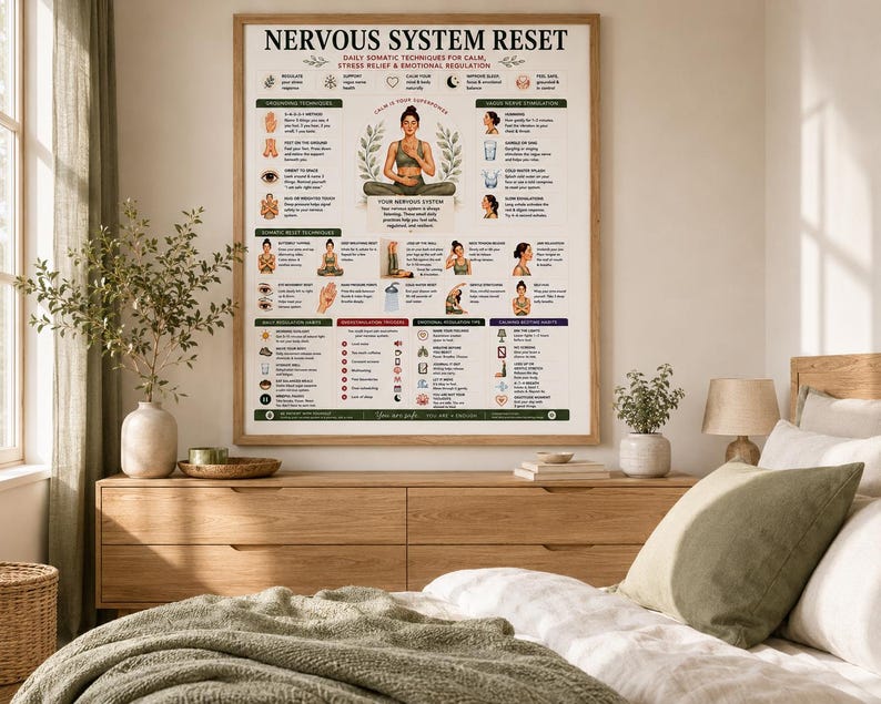 Nervous System Reset Printable, Somatic Techniques Poster for Stress Relief Anxiety, Vagus Nerve & Grounding Guide, A4 US Letter PDF