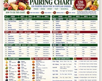 Cheese & Fruit Pairing Chart, 120 Ideas for 30 Cheeses, Fresh Dried Seasonal Guide, Wine Board Party Entertaining Printable PDF