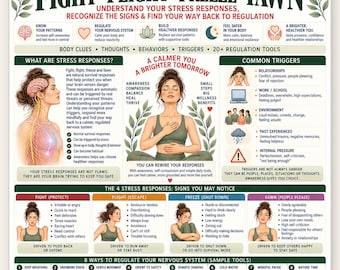 Fight Flight Freeze Fawn Poster, 4 Stress Responses Chart, Trauma Response Nervous System Guide, Therapy Anxiety Wellness Printable PDF