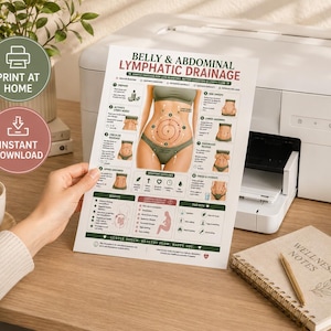 Belly Abdominal Lymphatic Drainage Massage Poster Printable| Stomach Massage Chart | Bloating Relief  | Wellness Printable A4 US Letter