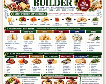 Cheese Board Builder, Build a Beautiful Balanced Selection, Soft Hard Aged Blue Styles Guide, Wine Party Entertaining Hostess Printable PDF