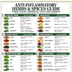 May include: An anti-inflammatory herbs and spices guide chart featuring six numbered categories including everyday herbs, warm spices, savory spices, fresh aromatics, fresh flavor herbs, and easy spice blends with corresponding food pairing lists.