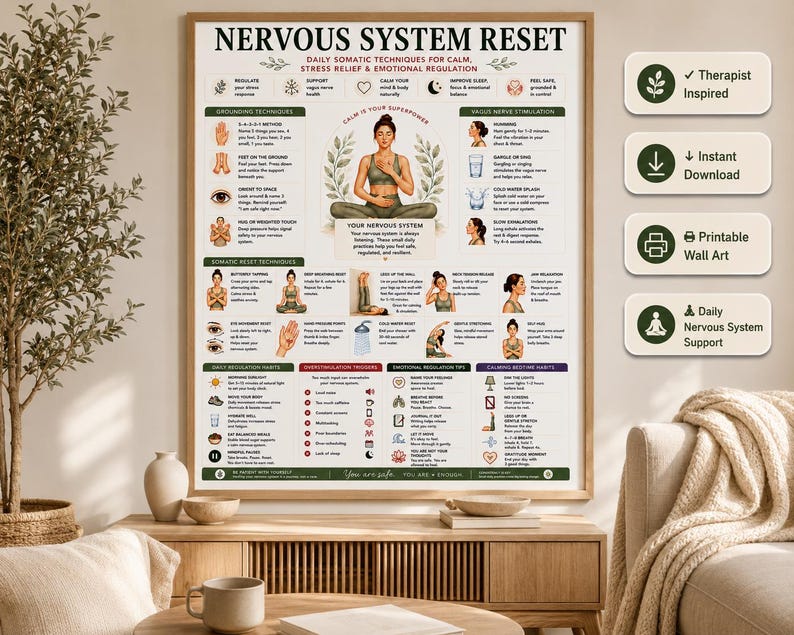 Nervous System Reset Printable, Somatic Techniques Poster for Stress Relief Anxiety, Vagus Nerve & Grounding Guide, A4 US Letter PDF