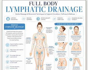 Full Body Lymphatic Drainage Printable, Lymph Flow Massage Guide PDF, Wellness Circulation Chart, Puffiness Support Digital Download PDF