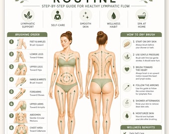 Dry Brushing Routine Printable | Step-by-Step Body Brushing Guide for Lymphatic Flow | Self-Care Wellness Poster | Instant Download