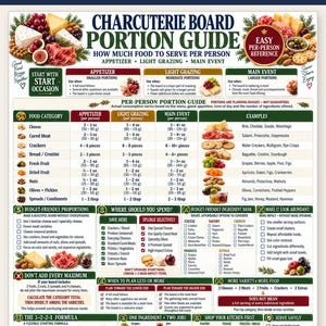 Puede incluir: Una guía digital de porciones para tablas de charcutería con texto, tablas e ilustraciones de alimentos. Ofrece sugerencias de servicio para aperitivos y eventos principales, incluyendo una fórmula 3-2-1, consejos de presupuesto y listas.