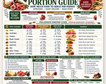 Charcuterie Board Portion Guide, How Much Food Per Person, Appetizer Light Grazing Main Event Chart, Party Entertaining Printable PDF