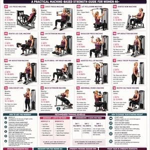 Fitnessoefeningen voor het hele lichaam met fitnessapparaten voor vrouwen boven de 40 | Handleiding met 16 oefeningen per apparaat | Krachttraining voor beginners | Fitnessposter voor vrouwen