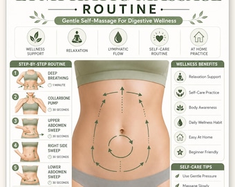 Abdominal Lymphatic Massage Routine Printable | 8-Step Belly Self-Massage Guide | Digestive Wellness Poster | Instant Download