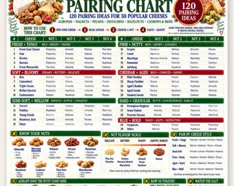 Cheese & Nut Pairing Chart, 120 Ideas for 30 Cheeses, Almonds Walnuts Pecans Guide, Wine Board Party Entertaining Hostess Printable PDF