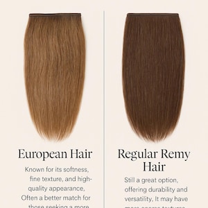 Op de afbeelding: Een vergelijkingstabel met de titel European vs. Regular Remy Hair: The Difference. Het toont twee haarstukken: een lichtbruin Europees haarstuk aan de linkerkant en een donkerbruin Regular Remy haarstuk aan de rechterkant, met beschrijvende tekst eronder.