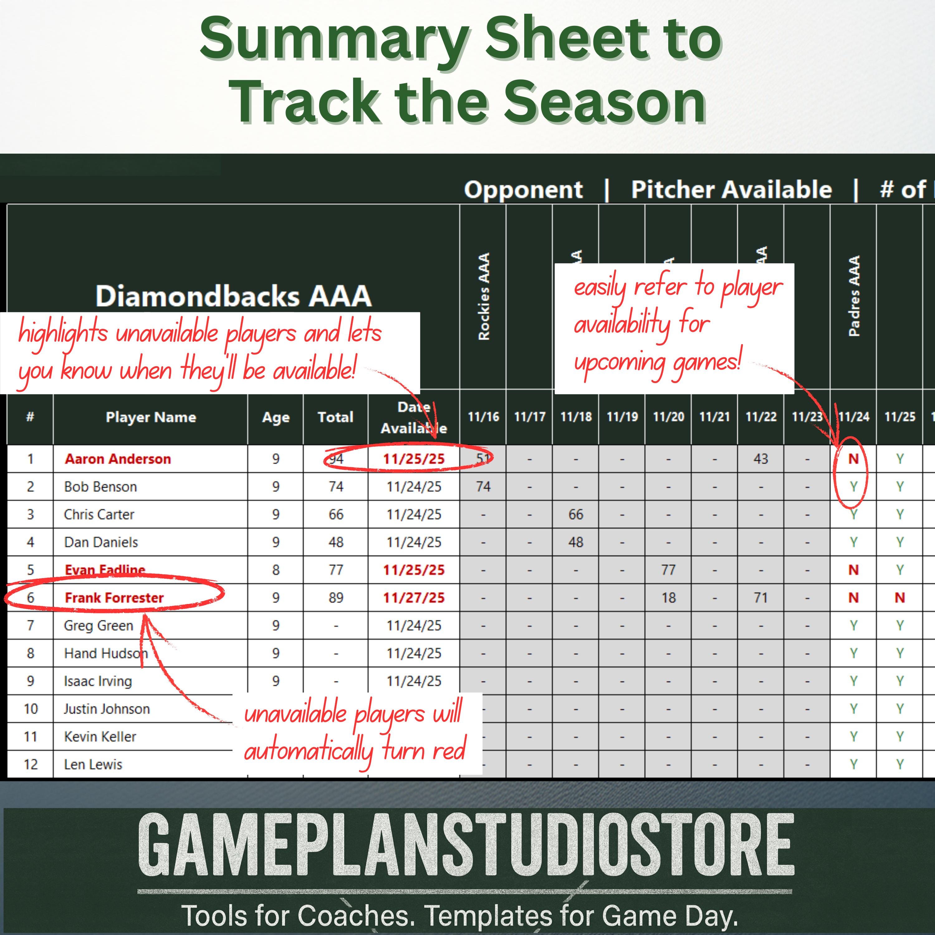 Pitching Practice Tracker Baseball Pitch Count Tracker | Youth Pitching Log Excel Template (.xlsx ...