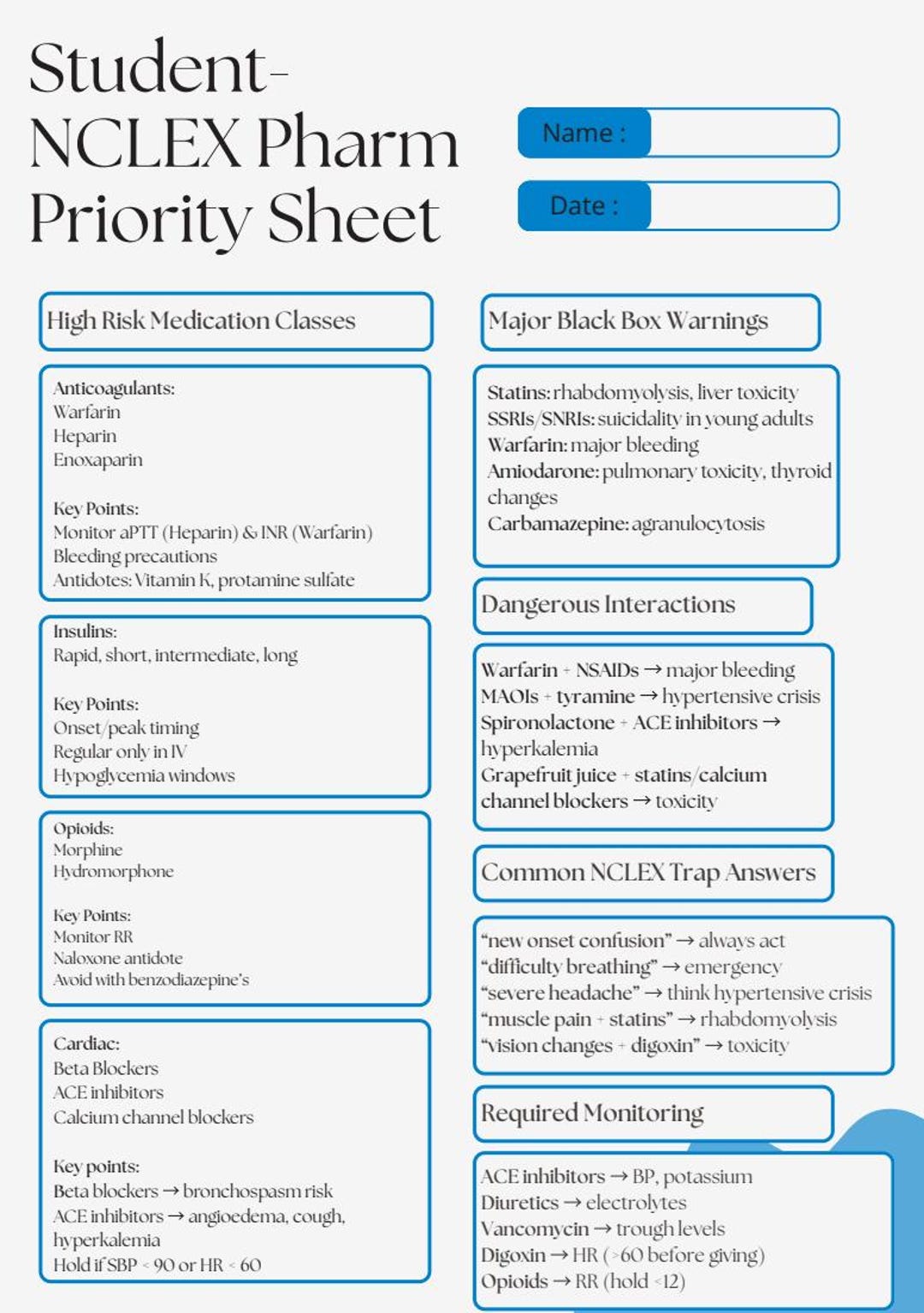 NCLEX Pharmacology Priority Sheet | High-yield Meds, Antidotes, Black ...