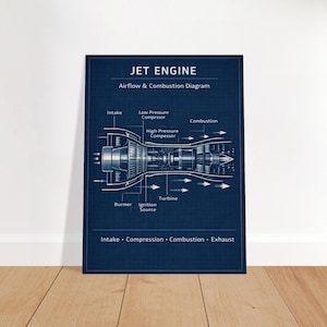 Poster med ritningsdiagram över jetmotorer - Vintage väggkonst inom flygteknik för entusiaster och dekoration