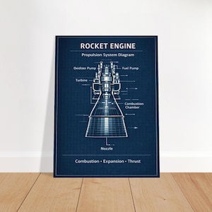 Rocket Engine Blueprint Poster – Propulsion System Diagram, Space Engineering Wall Art