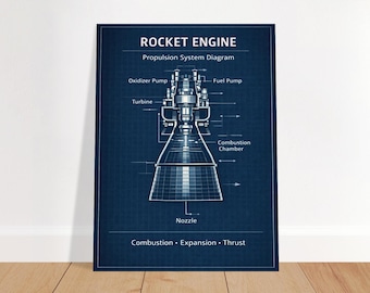 Póster del plano de un motor de cohete: diagrama del sistema de propulsión, arte mural de ingeniería espacial