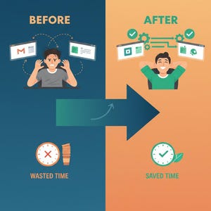 Peut inclure: Infographie illustrant les concepts de "Avant" et "Après" sur un fond dégradé bleu et orange. La section "Avant" montre une personne stressée avec des écrans d'ordinateur et une horloge indiquant "Temps perdu". La section "Après" montre une personne détendue avec des écrans et une horloge indiquant "Temps gagné".