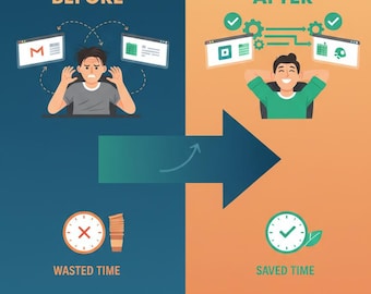 Zapier Tutorial für Nicht-Tech-Anwender | Arbeitsablauf-Automatisierung | Sofort Download