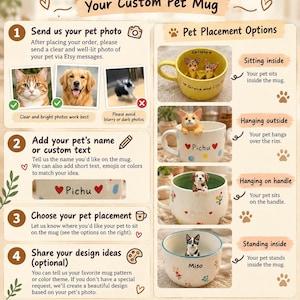 May include: An instructional infographic titled How to Order Your Custom Pet Mug, featuring four steps for submitting pet photos, adding names, choosing placement options, and sharing design ideas, with examples of ceramic mugs.