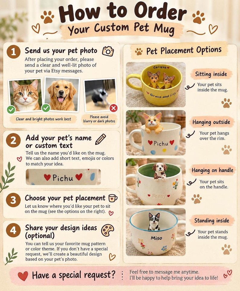 May include: An instructional infographic titled How to Order Your Custom Pet Mug, featuring four steps for submitting pet photos, adding names, choosing placement options, and sharing design ideas, with examples of ceramic mugs.