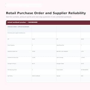 Puede incluir: Un panel digital titulado Retail Purchase Order and Supplier Reliability que muestra una tabla con indicadores clave de rendimiento, incluidos Active Suppliers, Expected Landed Cost, Available Purchase Cash y Average On-Time %.