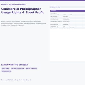 Peut inclure: Une feuille de calcul de décision commerciale intitulée Commercial Photographer Usage Rights & Shoot Profit. Elle présente un tableau de bord avec des colonnes EPI, Value, Action, Count, et des boutons Price Usage, Recover Production, Protect Capacity, Renew License.