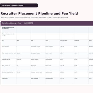 May include: A digital spreadsheet titled Recruiter Placement Pipeline and Fee Yield, featuring a dashboard with columns for KPI, Value, Role, Client, Expected Fee, Close Prob, and Action, displaying data for various professional recruitment roles.