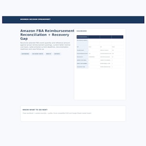 May include: A digital spreadsheet interface titled Amazon FBA Reimbursement Reconciliation + Recovery Gap. The layout includes a dashboard section with a table, navigation buttons labeled Dashboard, Decision Center, What If, and Reports, and a section titled Know What To Do Next.