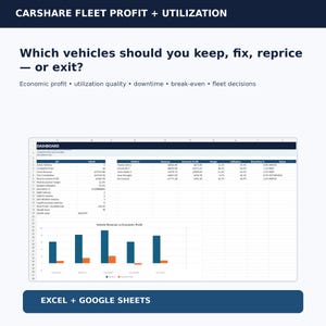 Turo Host Spreadsheet | Carshare Fleet Profit, Utilization, Downtime & Break-Even | Excel + Google Sheets