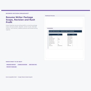 May include: A business decision spreadsheet titled Resume Writer Package Scope, Revision and Rush Profit. It includes a dashboard preview for tracking project metrics, deadline capacity, and action items, with buttons for deposit, revision, and rush fee.