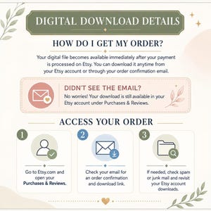 May include: An informational graphic titled DIGITAL DOWNLOAD DETAILS explaining how to access orders. It outlines steps to check Etsy accounts, emails, and the Purchases & Reviews section for digital files, featuring icons and soft botanical accents.