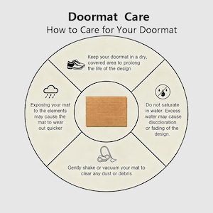 May include: A circular diagram titled "Doormat Care" providing guidance on doormat maintenance. The image features text and icons advising on keeping the mat dry, avoiding water, and cleaning it by shaking or vacuuming to prolong its life.