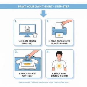 May include: An instructional graphic shows the steps to print a custom t-shirt. The steps include choosing a PNG design, printing on transfer paper, applying heat, and enjoying the finished product. The image includes a computer, printer, iron, and a person wearing the custom shirt.