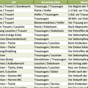 Puede incluir: Una lista de verificación detallada para la planificación de bodas en alemán, con columnas para elementos, ubicaciones, responsables, horarios de montaje y desmontaje. El texto está en un formato de tabla claro y organizado, ideal para la organización de eventos.