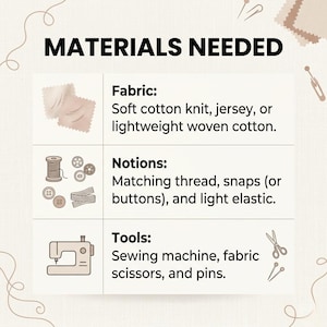 May include: An informational graphic titled MATERIALS NEEDED listing sewing supplies. It includes icons for fabric, thread, buttons, and a sewing machine, with text specifying soft cotton knit, jersey, woven cotton, thread, snaps, buttons, elastic, and tools.