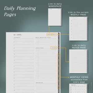 May include: A detailed layout of daily planning pages with the text "Daily Planning Pages." The pages include sections for scheduling, tasks, and reminders. Additional pages link to daily Mindspace, weekly pages, and notes. Monthly views are accessible from every page.