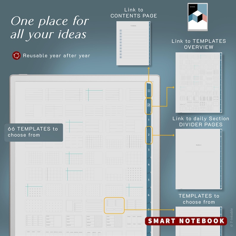 May include: A digital notebook interface with the text "One place for all your ideas" and "Reusable year after year." It features links to content, templates, and divider pages. The notebook offers 66 templates to choose from.