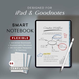 Può includere: Un taccuino digitale intelligente progettato per iPad e Goodnotes. L'immagine mostra un tablet con un diagramma di flusso di lavoro creativo, uno stilo e una pila di 66 modelli. Include download illimitati e sezioni personalizzabili.