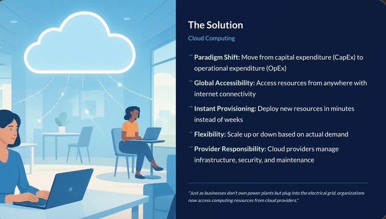 K&ouml;nnte beinhalten: Illustration zum Thema Cloud Computing. Ein gro&szlig;es Wolkensymbol ist mit Personen verbunden, die Laptops benutzen. Der Text rechts beschreibt Vorteile des Cloud Computing, wie globale Zug&auml;nglichkeit und sofortige Bereitstellung.