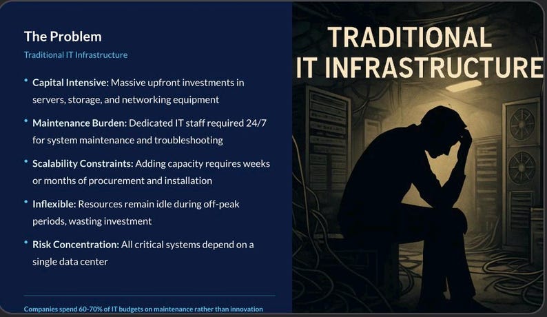 K&ouml;nnte beinhalten: Ein Bild mit dem Text "TRADITIONAL IT INFRASTRUCTURE" und einer Silhouette einer Person, die mit dem Kopf in der Hand sitzt. Die linke Seite des Bildes listet Probleme mit der traditionellen IT-Infrastruktur auf.