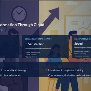 K&ouml;nnte beinhalten: Grafik, die die Gesch&auml;ftstransformation durch Cloud-Technologie veranschaulicht. Das Bild ist in Abschnitte unterteilt, die die finanzielle Auswirkung, die organisatorische Auswirkung und den Wettbewerbsvorteil hervorheben. Text enth&auml;lt "300% Umsatzwachstum".