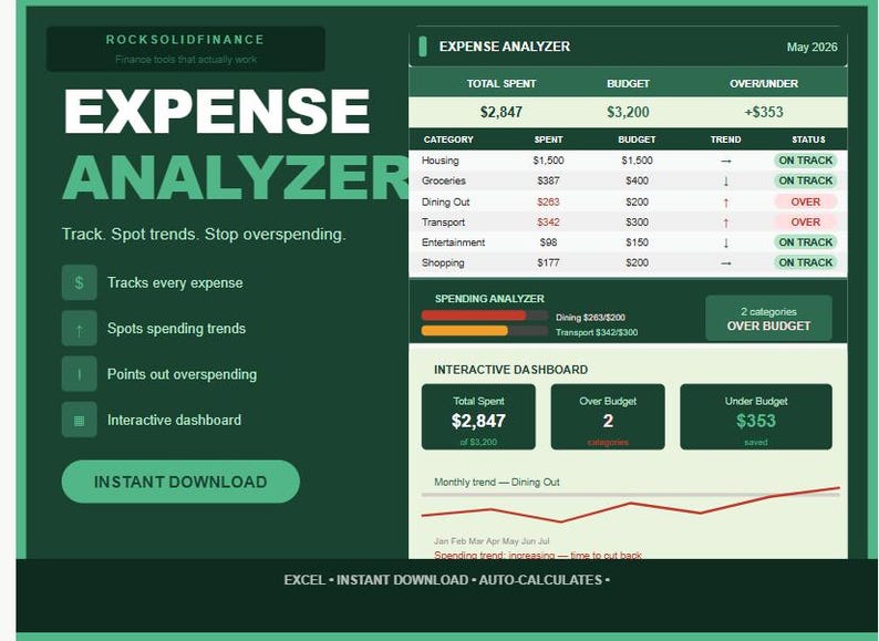 Expense Tracker Excel Spreadsheet | Budget Dashboard, Spending Analyzer ...