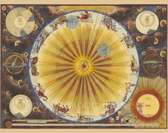 Carte du zodiaque Astrologie du système solaire Impression artistique