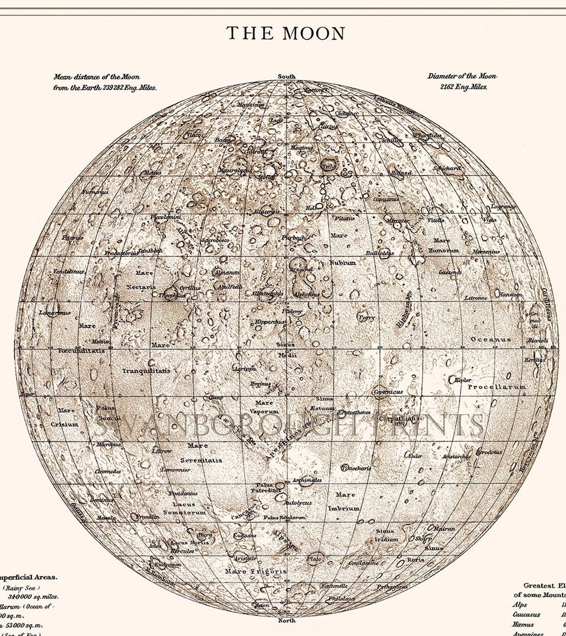 洋書 The Body, The Moon, Atlas of the earth, 洋書 The Body, The Moon, Atlas of the earth, 洋書 The Body